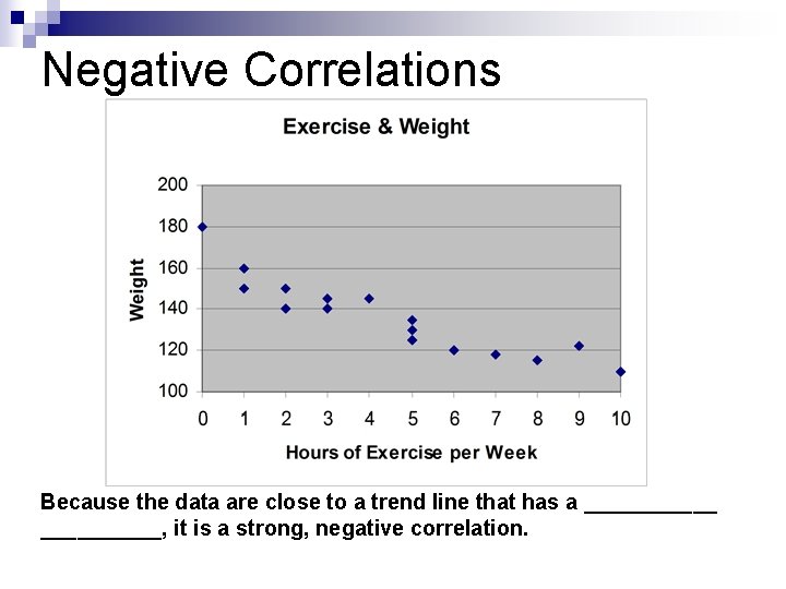 Negative Correlations Because the data are close to a trend line that has a