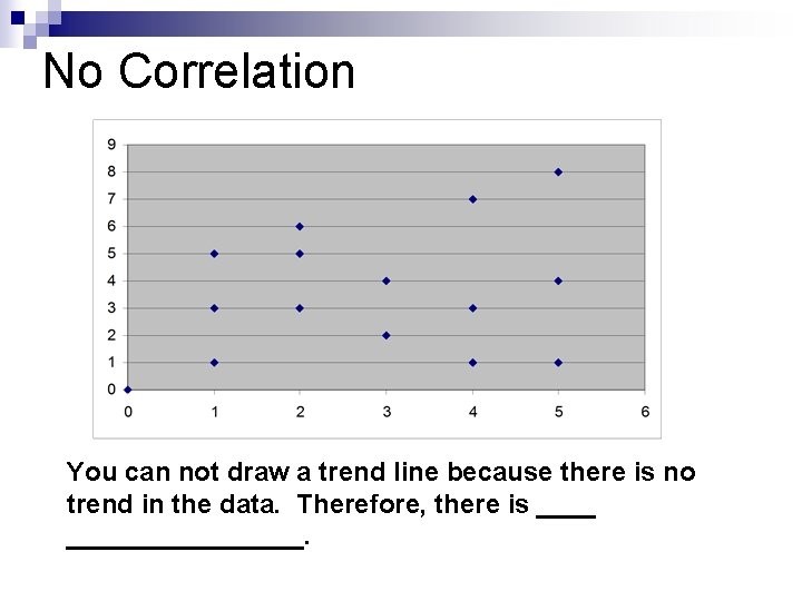 No Correlation You can not draw a trend line because there is no trend