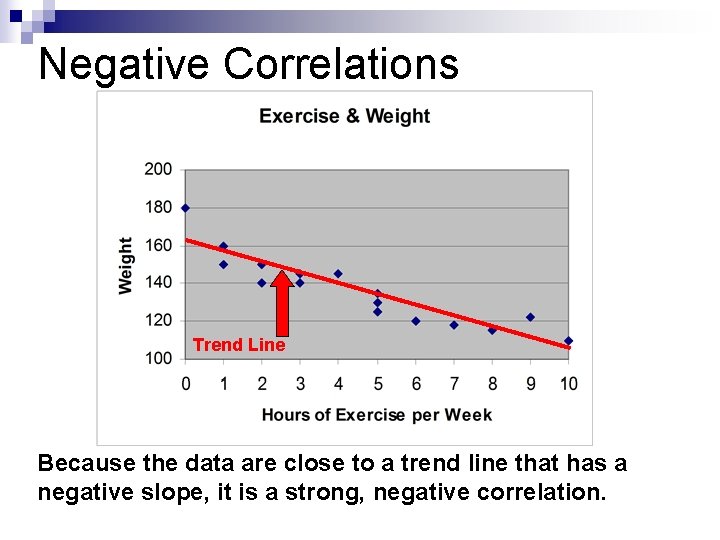 Negative Correlations Trend Line Because the data are close to a trend line that