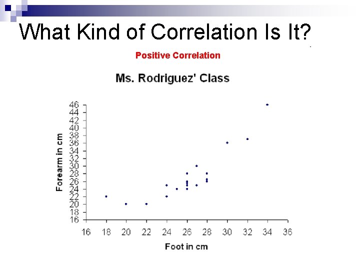 What Kind of Correlation Is It? Positive Correlation 