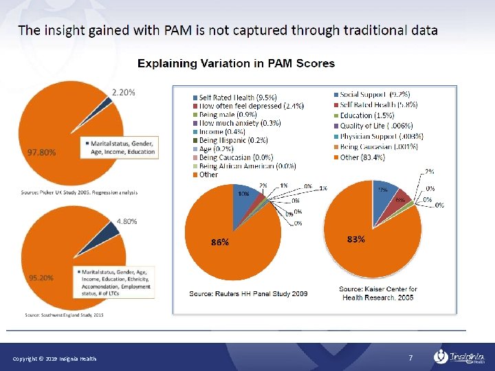 Copyright © 2019 Insignia Health 7 