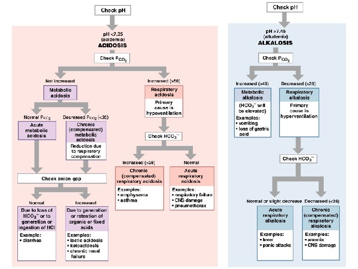 Figure 27– 15 (1 of 2) 