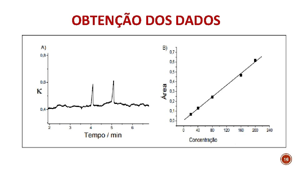 OBTENÇÃO DOS DADOS 16 