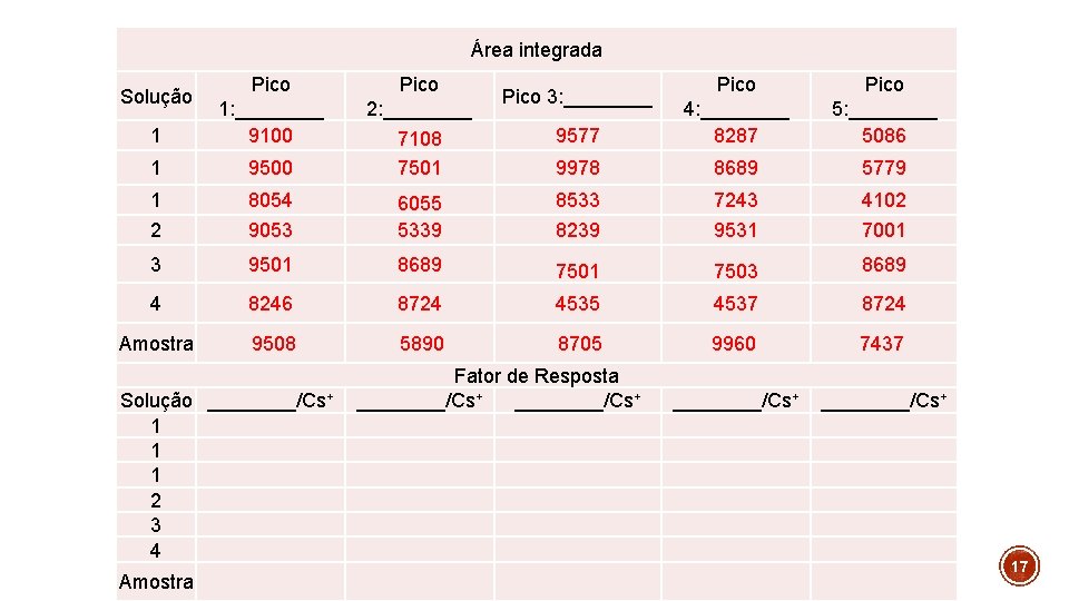 Área integrada 1 Pico 1: ____ 9100 1 9500 1 8054 2 9053 6055