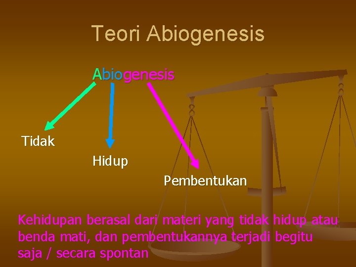 Teori Abiogenesis Tidak Hidup Pembentukan Kehidupan berasal dari materi yang tidak hidup atau benda