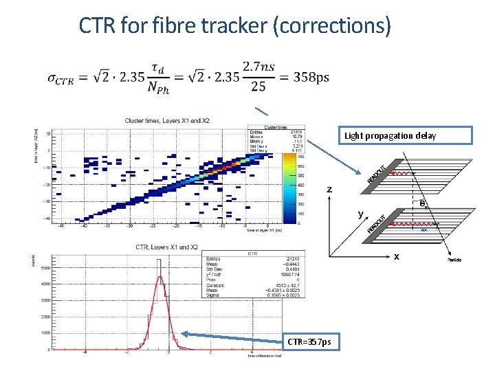 CTR for fibre tracker (corrections) Light propagation delay CTR=357 ps 
