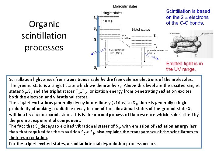 Organic scintillation processes Scintillation light arises from transitions made by the free valence electrons