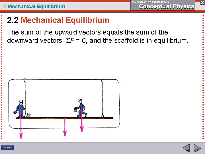 2 Mechanical Equilibrium 2. 2 Mechanical Equilibrium The sum of the upward vectors equals