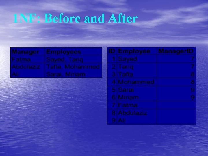 1 NF: Before and After 