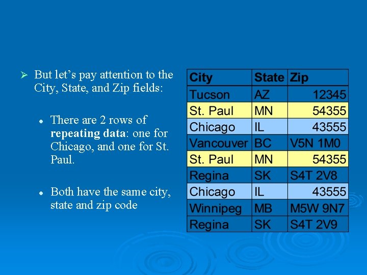 Ø But let’s pay attention to the City, State, and Zip fields: l l