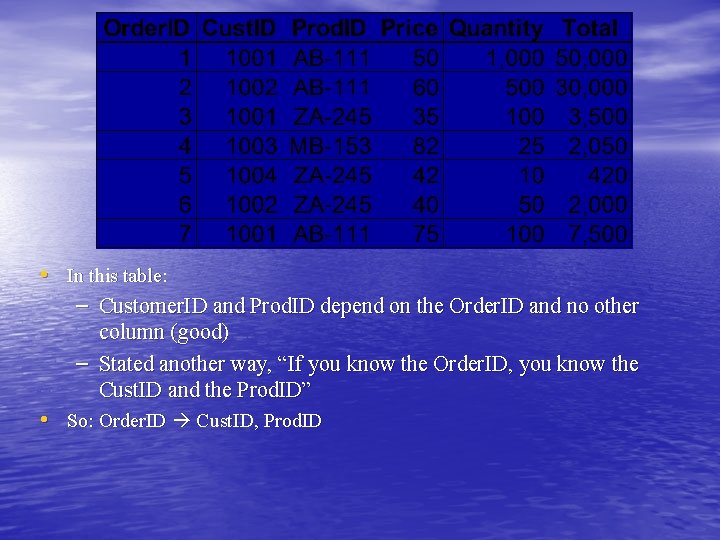  • In this table: – Customer. ID and Prod. ID depend on the