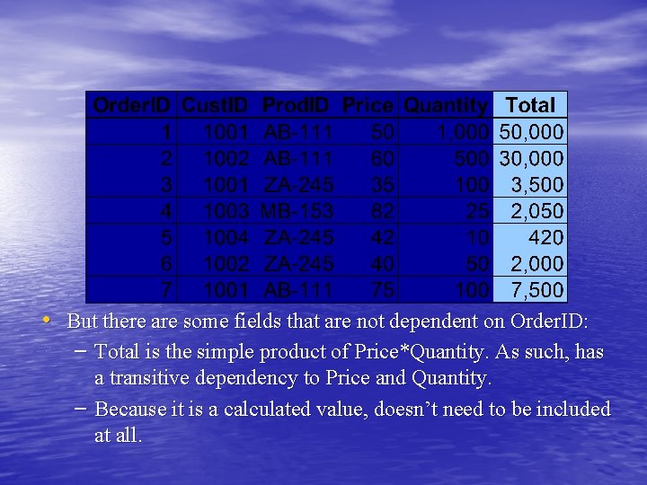  • But there are some fields that are not dependent on Order. ID: