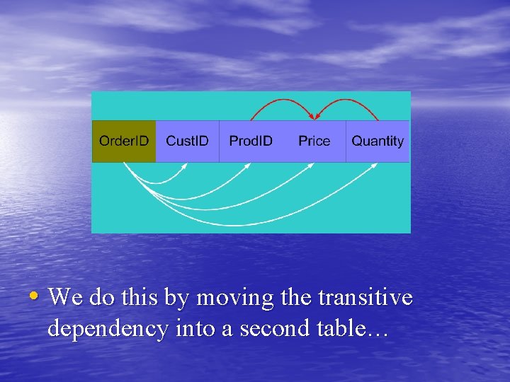  • We do this by moving the transitive dependency into a second table…