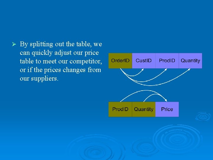 Ø By splitting out the table, we can quickly adjust our price table to