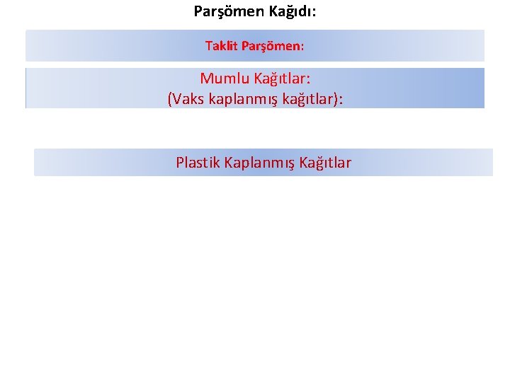 Parşömen Kağıdı: Taklit Parşömen: Mumlu Kağıtlar: (Vaks kaplanmış kağıtlar): Plastik Kaplanmış Kağıtlar 