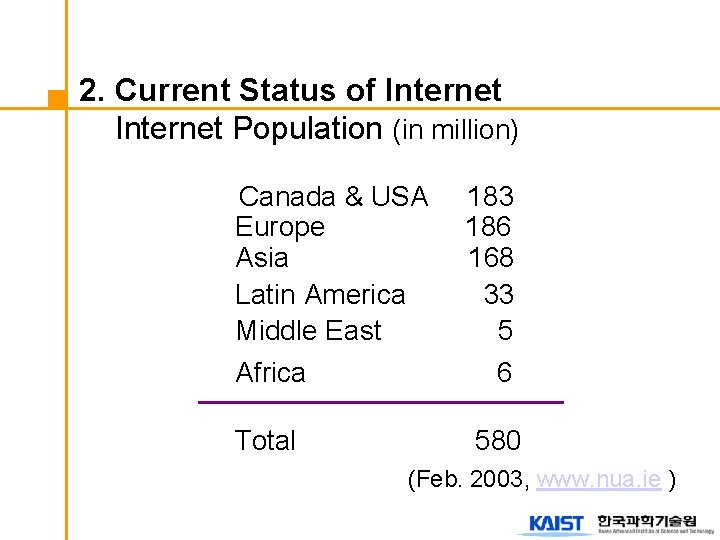 2. Current Status of Internet Population (in million) Canada & USA Europe Asia Latin