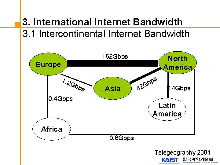 3. International Internet Bandwidth 3. 1 Intercontinental Internet Bandwidth 162 Gbps North America Europe
