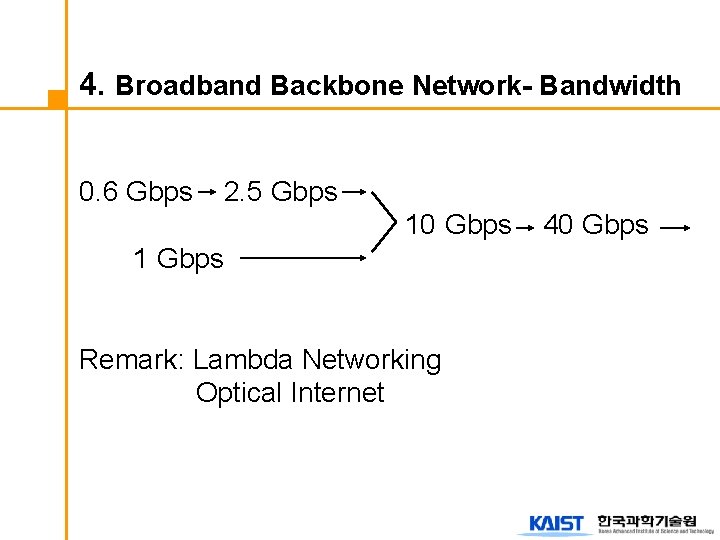 4. Broadband Backbone Network- Bandwidth 0. 6 Gbps 2. 5 Gbps 10 Gbps 1