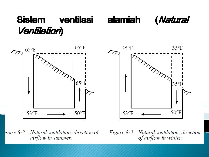 Sistem ventilasi Ventilation) alamiah (Natural 