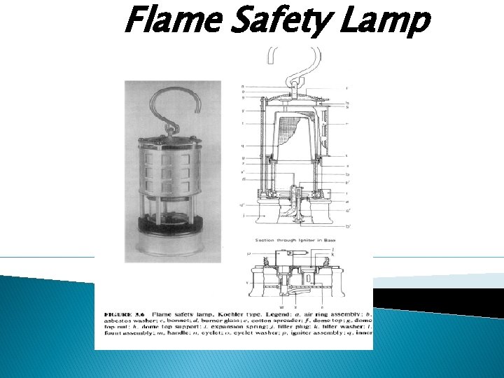 Flame Safety Lamp 