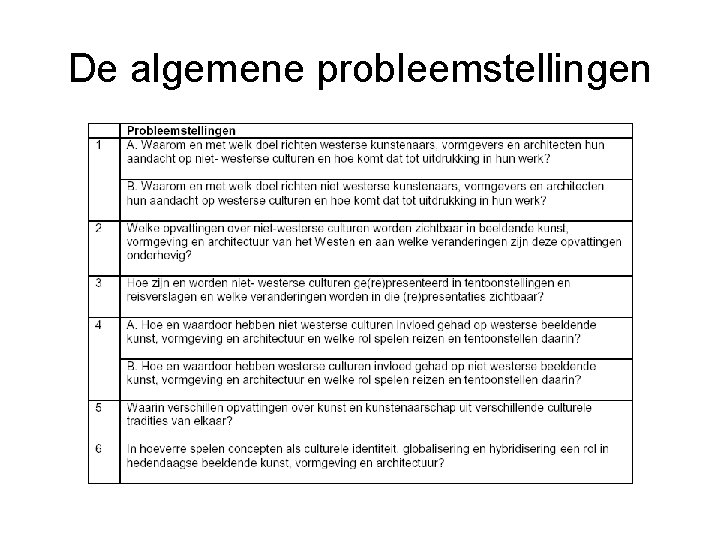 De algemene probleemstellingen 