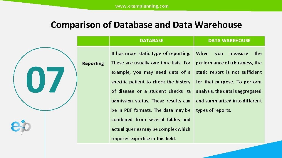 www. examplanning. com Comparison of Database and Data Warehouse DATABASE 07 Reporting DATA WAREHOUSE