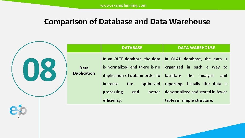 www. examplanning. com Comparison of Database and Data Warehouse 08 Data Duplication DATABASE DATA