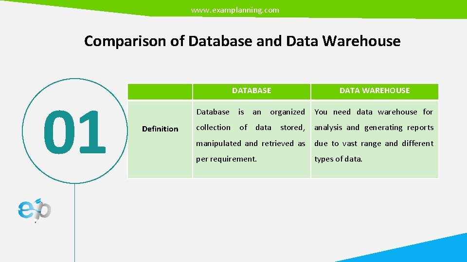 www. examplanning. com Comparison of Database and Data Warehouse 01 DATABASE Database Definition is