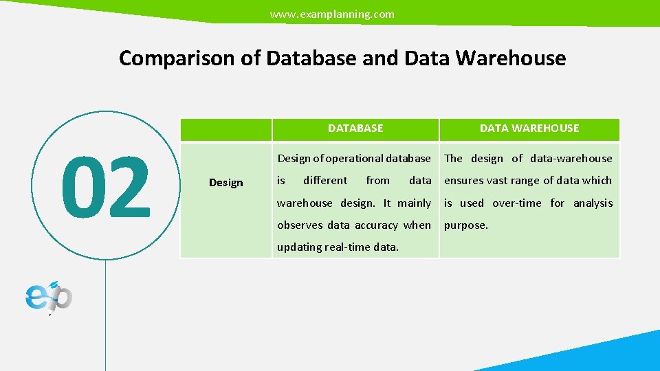 www. examplanning. com Comparison of Database and Data Warehouse 02 Design DATABASE DATA WAREHOUSE
