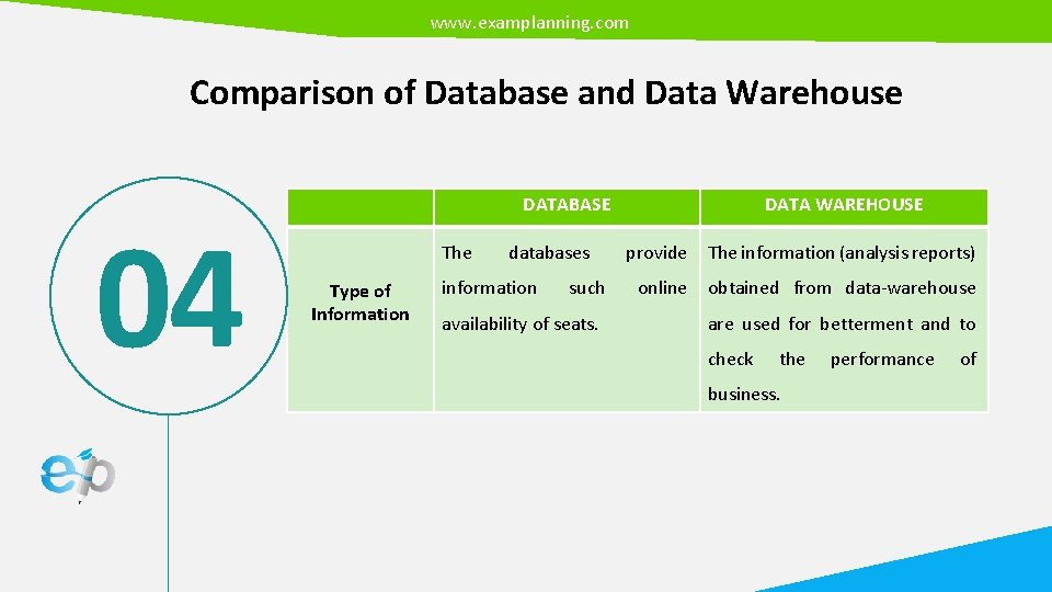 www. examplanning. com Comparison of Database and Data Warehouse 04 DATABASE The Type of