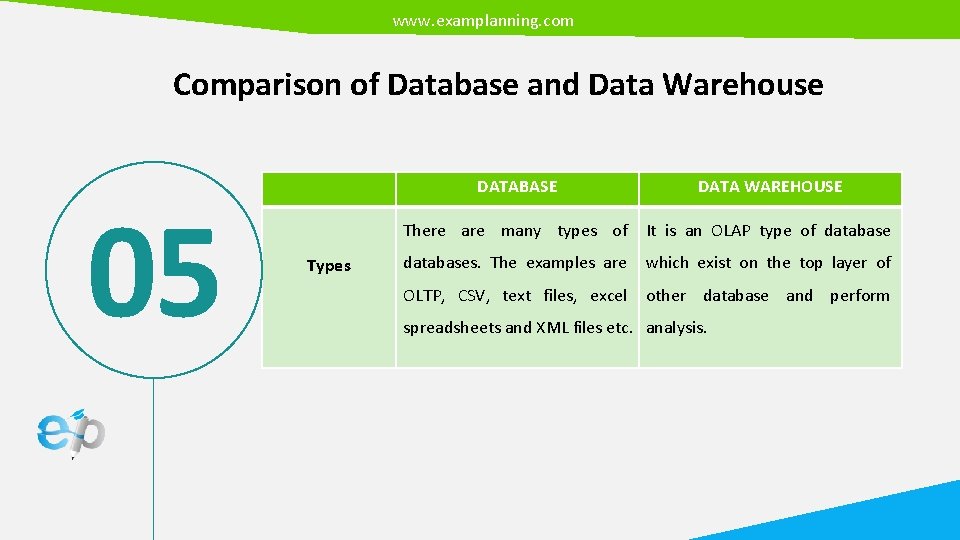 www. examplanning. com Comparison of Database and Data Warehouse 05 Types DATABASE DATA WAREHOUSE