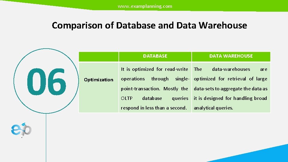 www. examplanning. com Comparison of Database and Data Warehouse 06 DATABASE DATA WAREHOUSE It