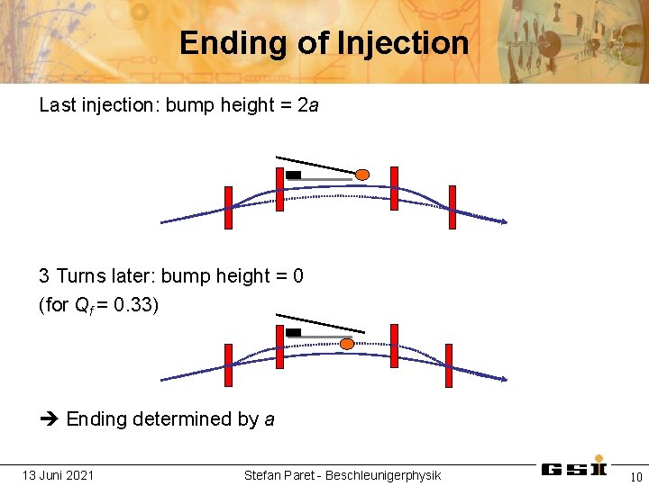 Ending of Injection Last injection: bump height = 2 a 3 Turns later: bump