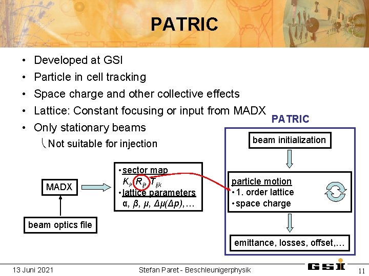 PATRIC • • • Developed at GSI Particle in cell tracking Space charge and