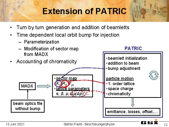 Extension of PATRIC • Turn by turn generation and addition of beamletts • Time