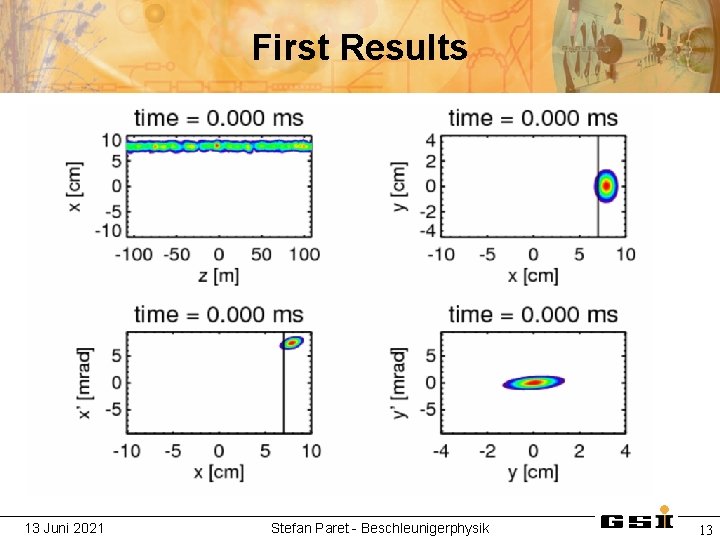 First Results 13 Juni 2021 Stefan Paret - Beschleunigerphysik 13 