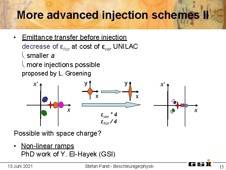 More advanced injection schemes II • Emittance transfer before injection decrease of εhor at