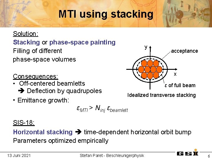 MTI using stacking Solution: Stacking or phase-space painting Filling of different phase-space volumes Consequences: