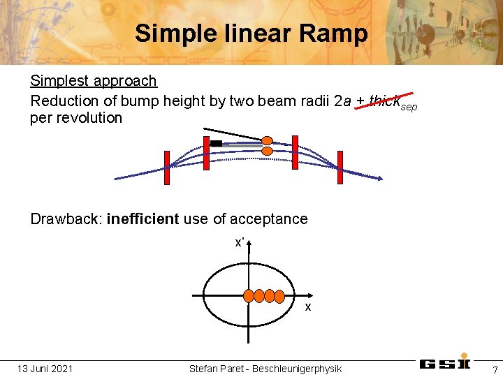 Simple linear Ramp Simplest approach Reduction of bump height by two beam radii 2