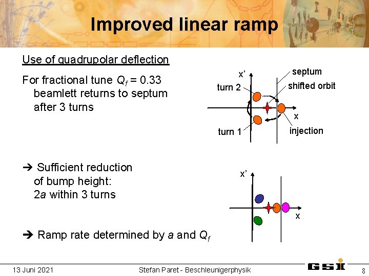 Improved linear ramp Use of quadrupolar deflection For fractional tune Qf = 0. 33