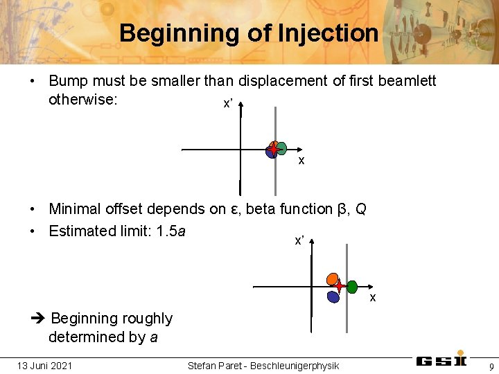 Beginning of Injection • Bump must be smaller than displacement of first beamlett otherwise: