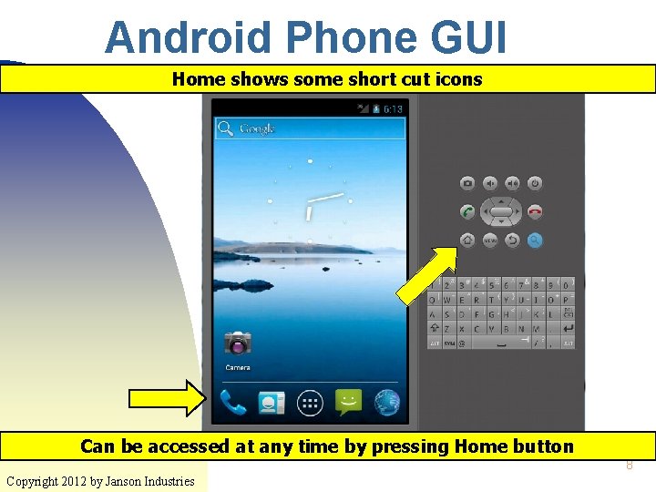 Android Phone GUI Home shows some short cut icons Can be accessed at any