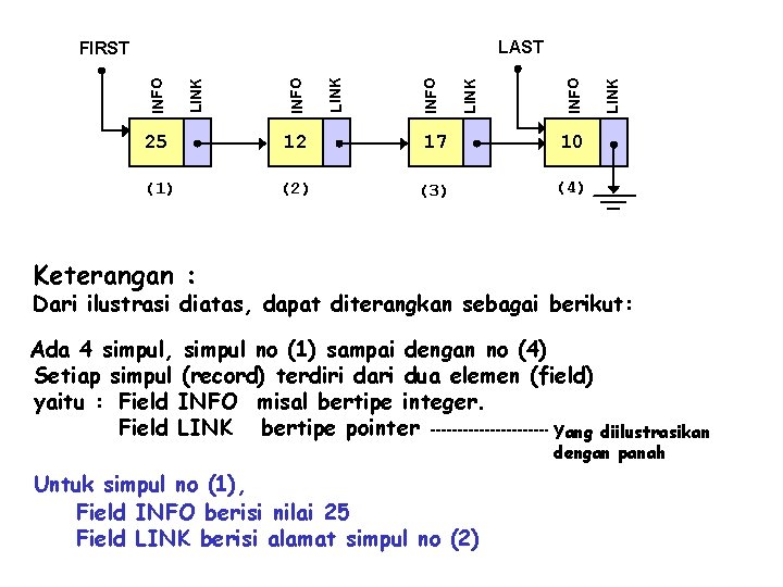 25 12 17 10 (1) (2) (3) (4) LINK INFO LAST FIRST Keterangan :