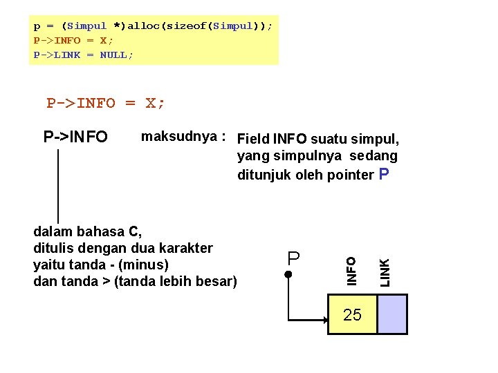 p = (Simpul *)alloc(sizeof(Simpul)); P->INFO = X; P->LINK = NULL; P->INFO = X; dalam