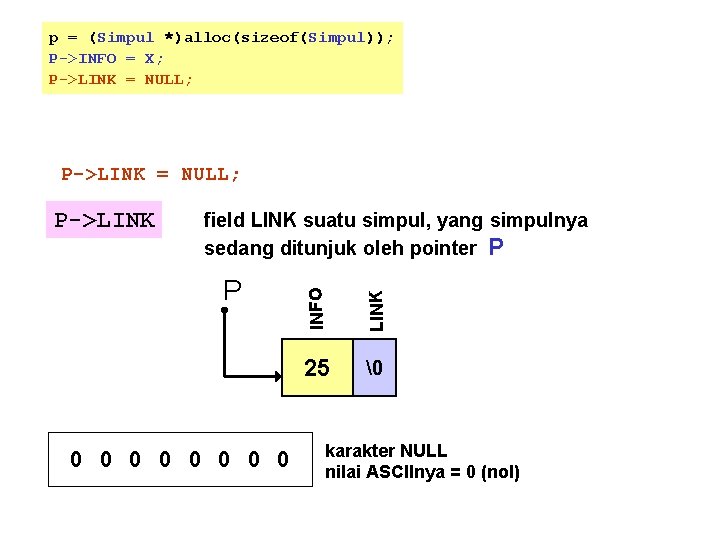 p = (Simpul *)alloc(sizeof(Simpul)); P->INFO = X; P->LINK = NULL; P 0 0 0