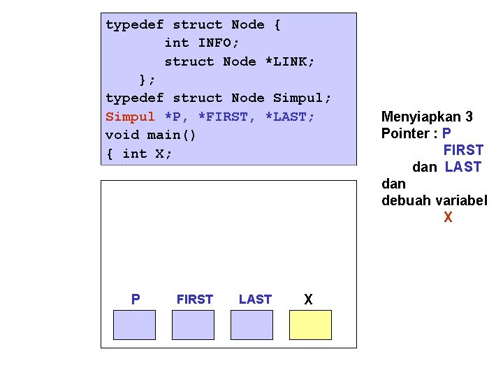 typedef struct Node { int INFO; struct Node *LINK; }; typedef struct Node Simpul;