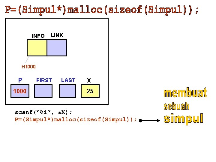 INFO LINK H 1000 P 1000 FIRST LAST X 25 scanf(“%i”, &X); P=(Simpul*)malloc(sizeof(Simpul)); 