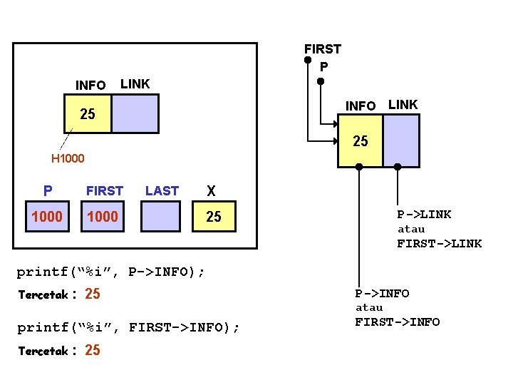 FIRST P INFO LINK 25 25 H 1000 P FIRST 1000 LAST X P->LINK