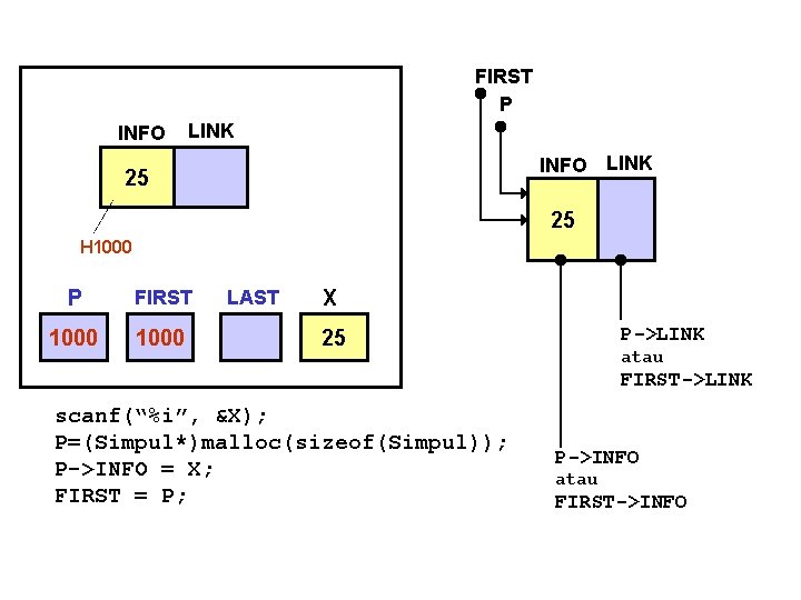 FIRST P INFO LINK 25 25 H 1000 P FIRST 1000 LAST X P->LINK