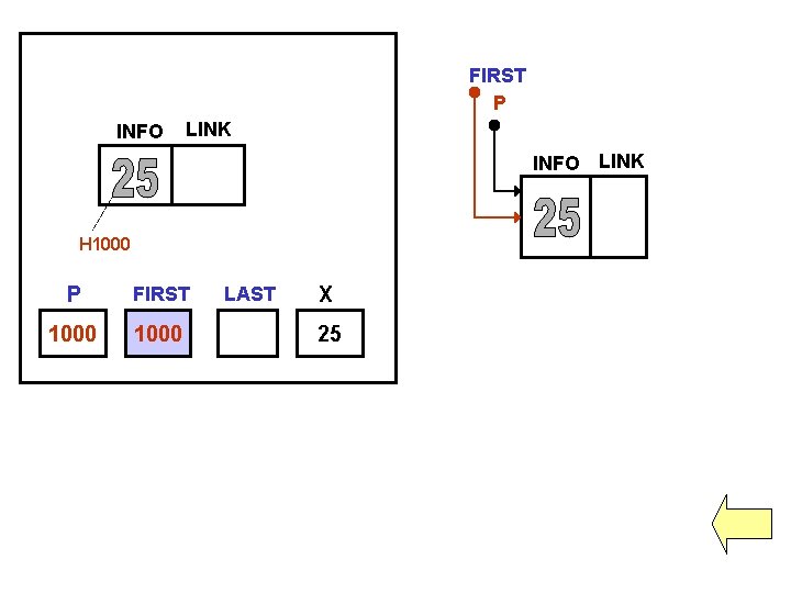 FIRST P INFO LINK H 1000 P FIRST 1000 LAST X 25 